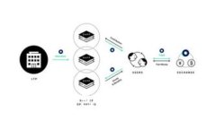 如何防止Tokenim 2.0钱包资金