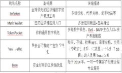 2023年比特币类钱包全面解