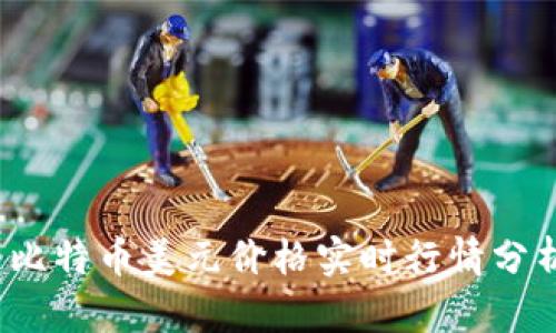 2023年最新比特币美元价格实时行情分析及投资前景