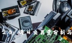 Tokenim 2.0: 每日交易量分析