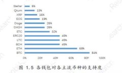 TokenIM2.0私钥备份的重要性