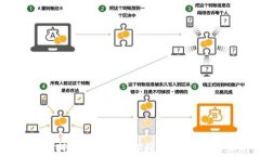 小狐狸钱包USDT挖矿详解：