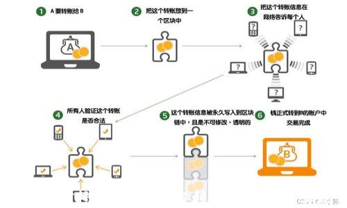 
小狐狸钱包USDT挖矿详解：如何利用数字钱包实现资产增值