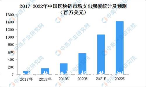 2023年以太坊价格月行情分析：趋势、预测与投资建议
