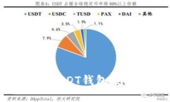如何安全地将USDT钱包授权