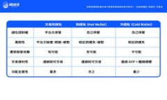 OLO虚拟币行情分析：全面