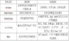 如何将USDT充入数字钱包：