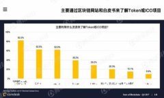 如何安全导入Tokenim私钥：