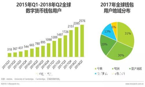 如何安全高效地提现比特币钱包中的资金