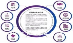 深入解析TokenIM 2.0的矿工费