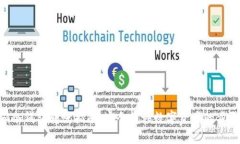 tokenim冷钱包转账指南：安