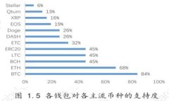 如何在 iPhone 上安全高效地