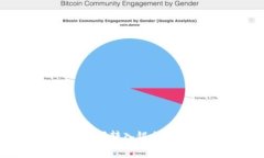 如何将Tokenim账户余额转入