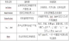如何通过数字银行OTC钱包
