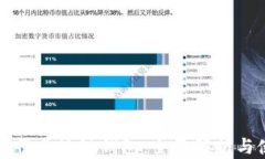 一分钟读懂区块链钱包：