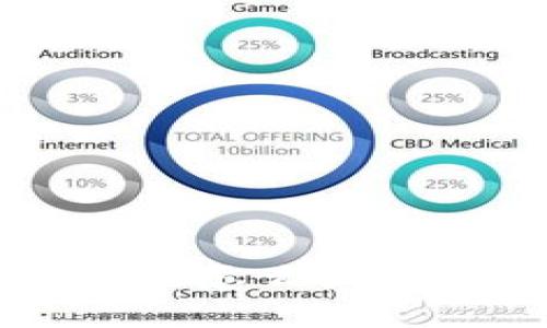 Tokenim钱包权限被改怎么办？全面指南与应对措施
