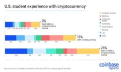 TokenIM 2.0 钱包私钥导入格