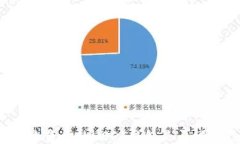 如何检查你的USDT钱包是否