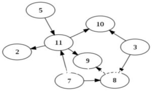 Tokenim币收费详解：全面了解Tokenim的费用结构与应用场景