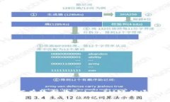 如何有效拒收TokenIM短信通知？