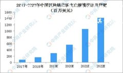 为了将TokenIM与IMKey绑定，