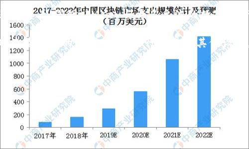 为了将TokenIM与IMKey绑定，您可以按照以下步骤操作。IMKey是一个硬件钱包，可以安全地管理数字资产，而TokenIM是一个加密数字资产的管理工具。绑定这两个工具可以增强您的资产安全性。

### 步骤一：准备工作
确保您已经拥有以下设备和工具：
1. **IMKey硬件钱包**：确保IMKey已经激活并连接到您的电子设备。
2. **TokenIM应用程序**：确保您已经在手机或平板上安装了TokenIM应用。

### 步骤二：打开TokenIM应用
1. **启动应用**：在设备上打开TokenIM应用。
2. **登录或注册**：如果您已经有账户，请直接登录。如果没有，请注册一个新账户。

### 步骤三：进入设置
1. **访问个人中心**：点击右下角的“我”或“个人中心”图标。
2. **选择“设置”**：在个人中心中找到“设置”选项并点击。

### 步骤四：绑定IMKey
1. **找到绑定选项**：在设置中查找“资产安全”相关的选项，一般会有“绑定IMKey”或“硬件钱包”相关的按钮。
2. **选择IMKey**：点击“绑定IMKey”选项，应用将开始寻找连接的IMKey设备。
3. **确认连接**：根据提示在IMKey硬件钱包上进行确认操作，例如输入PIN码或确认绑定请求。

### 步骤五：完成绑定
1. **绑定成功提示**：如果绑定成功，TokenIM应用会显示绑定成功的提示信息。
2. **验证绑定状态**：返回到个人中心，可以看到IMKey的绑定状态信息。

### 注意事项
- 在绑定过程中，请确保您的IMKey钱包处于解锁状态。
- 确保您的网络连接稳定，以免中断绑定过程。
- 一旦成功绑定，所有数字资产将在TokenIM和IMKey之间建立安全的管理关系。

### 相关问题
1. **IMKey是什么？它的基本功能是什么？**
2. **为什么需要将TokenIM与IMKey绑定？**
3. **如何确保IMKey的安全性？**
4. **TokenIM支持哪些类型的数字资产？**
5. **绑定过程中常见的问题及解决办法**
6. **绑定成功后如何使用TokenIM进行资产管理？**

接下来，我将详细阐述每个问题。首先是第一个问题：

### IMKey是什么？它的基本功能是什么？
IMKey是一款专为数字资产管理设计的硬件钱包，具有高度安全性和易用性。它的基本功能包括：安全存储数字资产、生成和管理私钥、支持多种加密货币、以及与各种应用程序的兼容性。作为硬件钱包，IMKey通过物理设备的特性，提供了比软件钱包更高的安全防护，防止黑客攻击和病毒侵入。

硬件钱包的核心功能是安全存储用户的私钥。私钥是访问和管理数字资产的关键，保护私钥的安全至关重要。IMKey采用硬件加密技术，确保用户的私钥不会暴露给网络或设备。

除了管理私钥，IMKey还支持多种加密货币，包括比特币、以太坊、莱特币等。用户可以通过IMKey方便地进行资产的接收、发送和查看。同时，IMKey与许多主流的数字资产应用程序（如TokenIM）兼容，使用户能够在不同平台间高效地管理他们的资产。

IMKey还配备了用户友好的界面和操作流程，让用户即使是初学者也能轻松上手。通过与智能手机或电脑连接，用户可以实时查看他们的资产状况，进行交易和其他设置。

总的来说，IMKey作为硬件钱包，为用户的数字资产提供了安全、方便的管理解决方案，是保护资产的重要工具。

---

接下来的问题将逐一详细讨论。如果您需要继续，请告诉我，或者您有其他具体需求，也可以提出来。