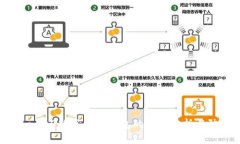 Tokenim 2.0数字货币钱包的风