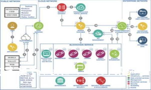 如何下载苹果TokenIM 2.0：详细步骤与指南