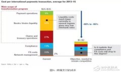 Tokenim 2.0钱包如何转入AE资