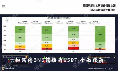 如何将BNB转换为USDT：全面指南