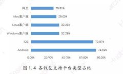 揭开SMT钱包的秘密：数字