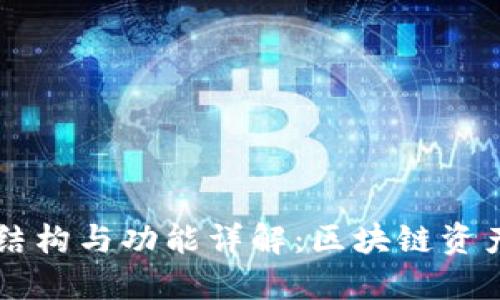 TPWallet的结构与功能详解：区块链资产管理的未来