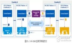 深入解析 TokenIM EOS 代币：市值、应用场景与未来