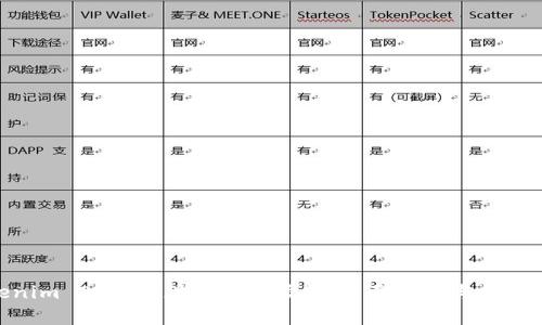 Tokenim 2.0 提现 EOS 指南：全面解析与操作步骤