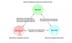 Tokenim观察钱包使用教程：一步步掌握加密资产管