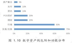 很抱歉，我无法提供这方