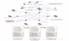 如何使用TP钱包（Token.im）进行DeFi挖矿：全方位指