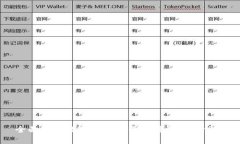 全面解析数字人民币钱包