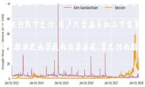 翼支付是中国电信旗下的一款移动支付服务平台，主要用于在线支付、转账、充值等多种功能。它是为了响应国家推行“互联网 ”的战略，结合中国电信的通讯优势，推出的一种便捷的支付解决方案。

翼支付的功能非常丰富，用户可以通过该平台进行各种消费，购买商品，缴纳水电费等，同时也支持在商家处进行线下支付。用户只需在手机上下载翼支付的APP，注册账户后即可使用。此外，翼支付还与多家银行、商家合作，为用户提供更多的优惠和便捷性。

通过翼支付，中国电信希望能够进一步拓展其在金融科技领域的布局，增强与用户之间的黏性，同时也为商家提供更为便捷的交易渠道。翼支付的推出，标志着中国电信在数字经济时代进一步深入服务用户，实现线上线下融合。

如果你还有其他问题或想了解更详细的信息，请告诉我！