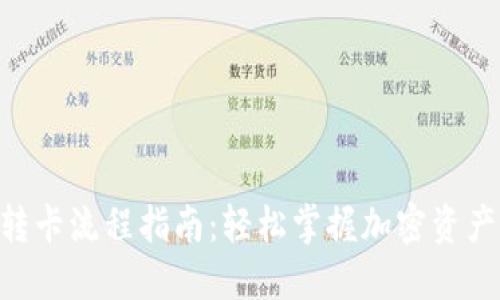 Tokenim转卡流程指南：轻松掌握加密资产转移技巧