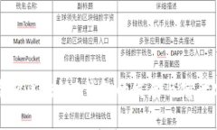 俄罗斯区块链E钱包的发展