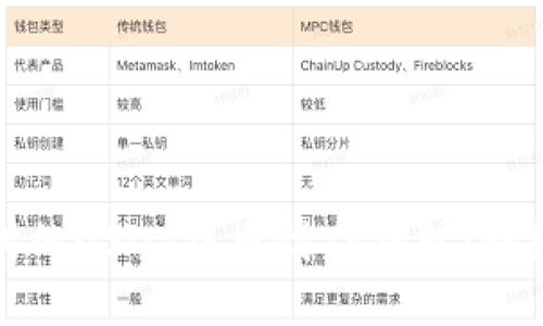 如何将交易所的USDT提币到TP钱包：详细步骤与技巧
