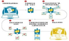 BG全球数字交易平台：未来