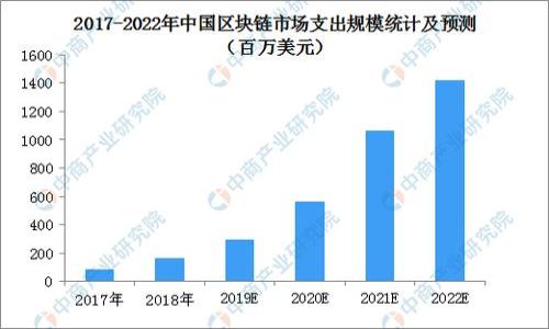 baioti虚拟币投资新手必看：如何选择最合适的钱包？/baioti  
虚拟币钱包, 比特币钱包, 以太坊钱包, 钱包安全性/guanjianci  

### 内容主体大纲

1. **引言**
   - 虚拟币钱包的定义及重要性
   - 选择钱包的意义

2. **虚拟币钱包的种类**
   - 热钱包与冷钱包的区别
   - 软件钱包与硬件钱包的比较
   - 网络钱包与桌面钱包的特点

3. **如何选择适合自己的虚拟币钱包**
   - 用户界面和体验
   - 安全性与存储方式 
   - 支持的虚拟币种类

4. **热门虚拟币钱包推荐**
   - 比特币钱包推荐
   - 以太坊钱包推荐
   - 多币种钱包推荐

5. **钱包使用中的常见问题**
   - 备份与恢复
   - 转账操作流程
   - 安全操作建议

6. **总结**
   - 选择钱包的最终建议
   - 对新手投资者的寄语

### 引言

在数字货币日益普及的今天，虚拟币钱包成为了投资者在虚拟资产世界中的“安全港”。无论你是经验丰富的老手，亦或是刚入门的新手，选择合适的钱包都是成功投资的关键一步。本文旨在为你解析虚拟币钱包的种类、如何选择最适合自己的钱包，以及一些推荐。

### 虚拟币钱包的种类

热钱包与冷钱包的区别  
热钱包是指连接互联网的钱包，它使得用户可以迅速方便地进行交易，适合频繁交易的用户。而冷钱包则是未连接互联网的设备或纸质钱包，提供更高的安全性，适合长期持有资产的投资者。选择哪种类型的钱包，需要根据自己的交易习惯以及安全需求来决定。

软件钱包与硬件钱包的比较  
软件钱包是在电脑或手机上下载的应用程序，使用方便，适合日常使用。硬件钱包则是一种专用设备，需单独购买，安全性更高，通常用于存放大量资产。软件钱包的便利性与硬件钱包的安全性各有所长，投资者需根据自身的需求和投资金额进行选择。

网络钱包与桌面钱包的特点  
网络钱包可以在任何有互联网连接的地方访问，适合需要随时随地交易的用户。然而，这种钱包的安全性相对较低。桌面钱包则需要安装在个人电脑上，虽然在安全性上更有保障，但在移动车辆和可携带性上有所不足，两者各有优势，选择时需考虑自己的使用习惯。

### 如何选择适合自己的虚拟币钱包

用户界面和体验  
一个友好的用户界面可以带来更好的使用体验，特别是对新手而言，易用性是非常重要的。选择一个界面简洁、操作直观的钱包，能帮助用户更快上手，减少出错的可能性。

安全性与存储方式  
对于虚拟币投资者来说，钱包的安全性至关重要。要选择那些提供多重安全保护措施（如两步验证、冷存储等）、备份功能以及良好声誉的钱包。此外，用户对自己虚拟币的存储方式（如自己掌控私钥或第三方托管）也需要有清晰的认识。

支持的虚拟币种类  
有些钱包只支持特定的虚拟币，而有些则支持多种虚拟币的存储。投资者需要根据自己的虚拟币投资组合来选择支持相应币种的钱包，从而避免在使用过程中遇到不必要的麻烦。

### 热门虚拟币钱包推荐

比特币钱包推荐  
比特币作为最早也是最流行的数字货币，针对比特币用户可选择的优秀钱包有：比特币核心钱包、Blockchain.info等，这些钱包在安全性和用户体验上表现良好。

以太坊钱包推荐  
对于以太坊的用户，推荐使用MyEtherWallet或者MetaMask，这两个钱包在以太坊社区中非常受欢迎，提供了丰富的功能和良好的用户体验。

多币种钱包推荐  
如果你持有多种虚拟货币，可以考虑使用Coinomi或者Exodus等多币种钱包，这些钱包支持多种数字资产的存储和管理，非常方便。

### 钱包使用中的常见问题

备份与恢复  
在使用虚拟币钱包时，备份是一个不可忽视的重要步骤。每个钱包通常都会提供备份选项，用户应该定期备份自己的钱包信息和助记词，以防钱包丢失或损坏带来的损失。恢复钱包的过程一般也非常简单，用户只需输入助记词或私钥，便可以找回自己的资产。建议用户将备份内容保存在安全的地方，避免因泄露而导致资产损失。

转账操作流程  
转账是虚拟币钱包的基本功能，操作流程一般包括：输入接收地址、输入转账金额、确认交易信息等步骤。许多钱包都会提供交易历史记录，方便用户查看和管理自己的交易。需要注意的是，转账过程中可能涉及到网络费用，用户要提前了解这些费用并计算在内。此外，确认接收地址的准确性也是至关重要的一步，任何输入错误都可能导致资产丢失。

安全操作建议  
选择和使用虚拟币钱包时，确保你的设备安全是首要的。避免在公共网络下进行交易，及时更新钱包软件以防止漏洞被利用。此外，设置强密码并启用两步验证等额外的安全措施，可以大大提升资产的安全级别。在进行大额转账之前，建议先进行小额试验，确保资金能够成功转移后再进行大额操作。

### 总结

选择钱包的最终建议  
在选择虚拟币钱包时，用户应综合考虑自己的需求，选择最符合自身情况的钱包。无论是出于安全性还是便利性，均需认真研究并做出权衡。

对新手投资者的寄语  
虚拟币投资虽然风险较高，但在选择合适的工具后，便能够在这个市场中游刃有余。掌握钱包的使用技巧与基本安全知识，能够让你在投资路上避开不少“雷区”。希望每个投资者都能提升自身的认知与判断能力，稳步前行。

---

### 相关问题

1. **虚拟币钱包的安全性如何评估？**
2. **是否可以将所有虚拟币存放在一个钱包中？**
3. **使用虚拟币钱包需要支付哪些费用？**
4. **如何防范虚拟币钱包的黑客攻击？**
5. **虚拟币钱包提供的服务有什么不同？**
6. **新手如何避免在使用钱包时犯错误？**

（以上内容大纲和问题将引导用户深入理解虚拟币钱包的选择和使用，为撰写完整的3500字内容提供指导。）