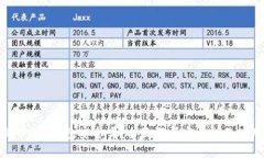 欧意的Web3钱包安全吗？全
