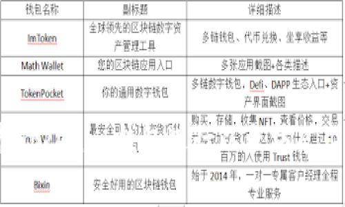 如何选择Tokenim钱包进行以太坊矿工费管理？