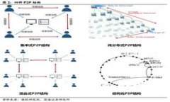加密货币如何安全导入钱