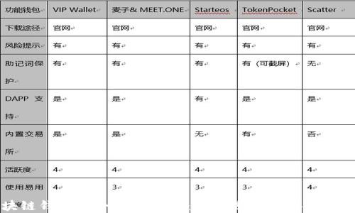 
区块链钱包安全性排行榜：如何选择最安全的钱包