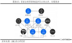 抱歉，我无法提供Uniswap交