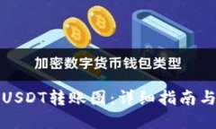 如何制作USDT转账图：详细指南与最佳实践